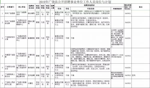 广饶铲车司机招聘启事