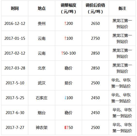 磷酸二铵最新价格动态聚焦，数字57透露的讯息